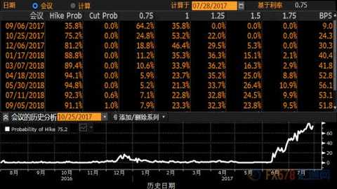 The Fed policy is well known. Will the other seven central banks follow suit?