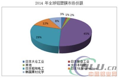 å…¨é¢è§£æžé”‚ç”µæ± éš”è†œåŠé“å¡‘è†œæŠ€æœ¯