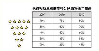 Dihao EC7 Europe NCAP four-star results