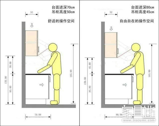 Comfortable worktop size