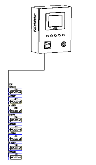 China Hardware Business Network