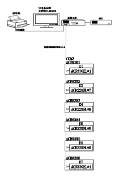 China Hardware Business Network