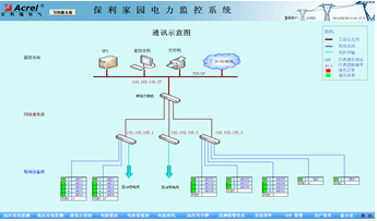 China Hardware Business Network