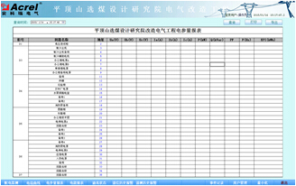 China Hardware Business Network