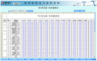 China Hardware Business Network