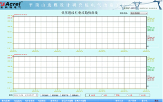 China Hardware Business Network