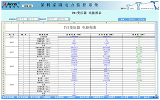 China Hardware Business Network