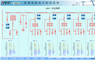 China Hardware Business Network