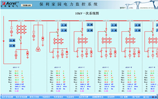 China Hardware Business Network