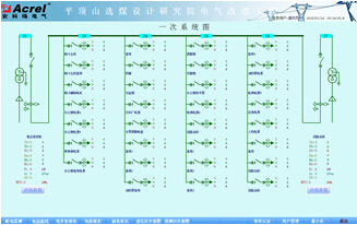 China Hardware Business Network