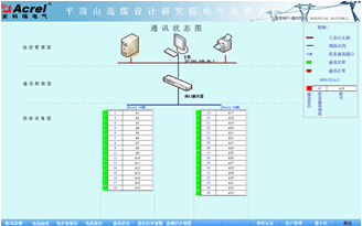 China Hardware Business Network