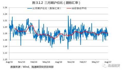 Weak dollar logic dominates metal price inverse correlation regression