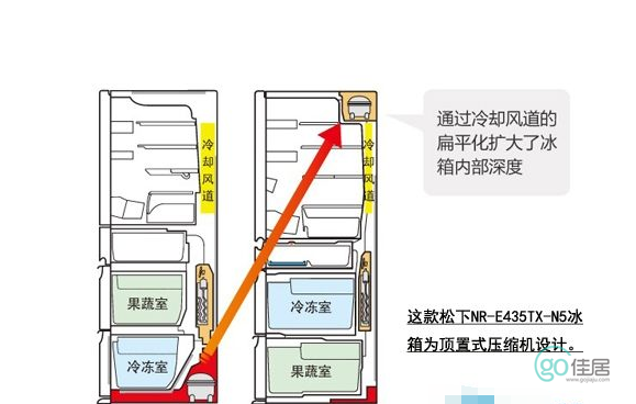 å†°ç®±åŠŸèƒ½ç¤ºæ„å›¾