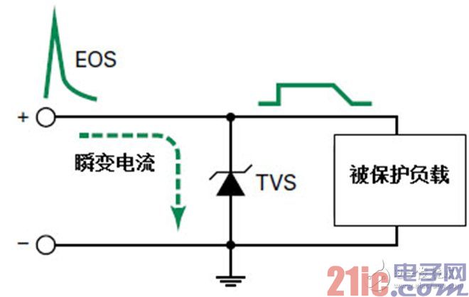 Transient voltage suppression terminology