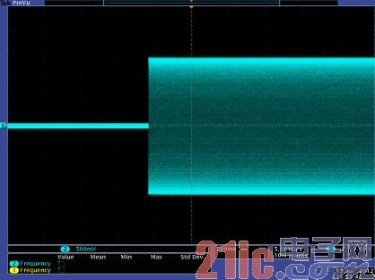 Figure 5. Output waveform after actual case change.jpg