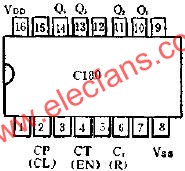 Application circuit diagram for C183 binary synchronous addition counter 