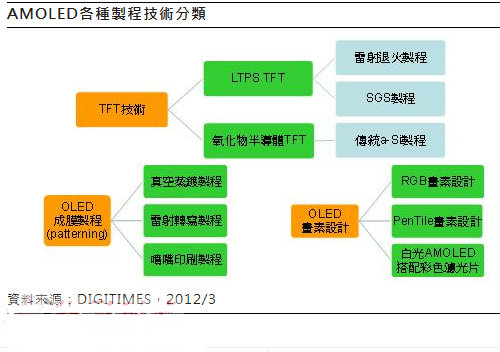 4K LCD: Will it be a new hope in the panel market?