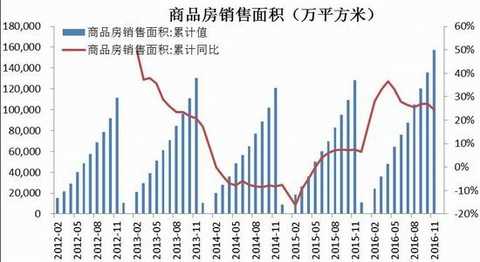 Cinda Futures: Inventory rises capacity