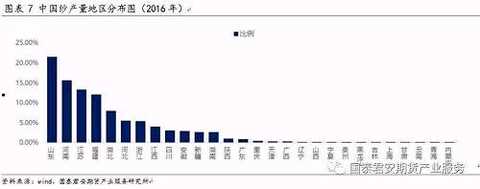 2.1.2 Low concentration of cotton yarn industry