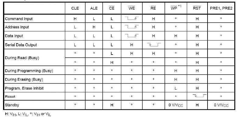 Table 1 logical table