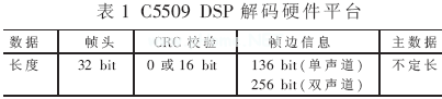 MP3 decoding based on TMS320VC5509