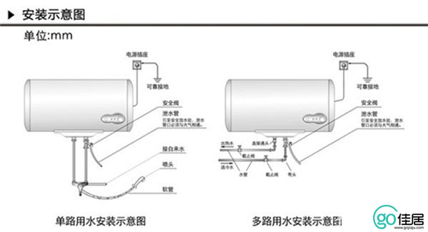 电热水器图解