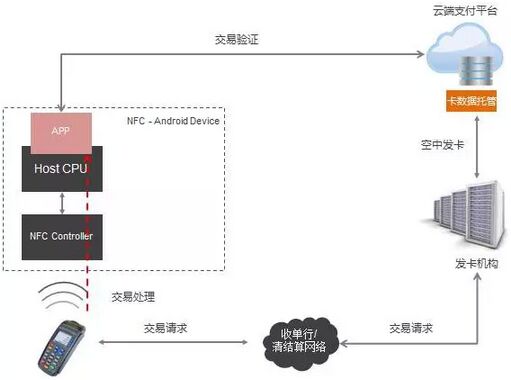 HCEæŠ€æœ¯åœ¨åŸŽå¸‚ä¸€å¡é€šä¸­çš„åº”ç”¨æŽ¢è®¨â€”â€”ä¸­å›½ä¸€å¡é€šç½‘