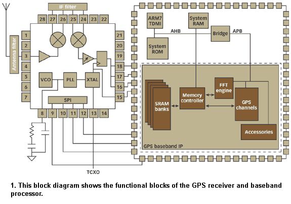 Advanced SiGe (SiGe) BiCMOS Process for Separating Wireless Devices
