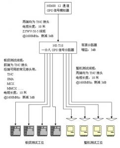 Overall test platform construction