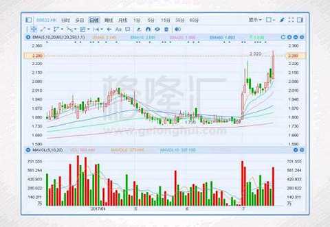 The company announced on July 14 that the company's indirect wholly-owned subsidiary, Henan Zhongyuan Jianye City Development, has entered into a number of real estate project entrusted management contracts, including: Luoyang Tianyun, Anyang Anchuang, Jixian Yongfa, Fuyang Xiang Yun, Jiao Zuo Heng Zeng. According to the company, the five projects, namely the Tiancheng Road Project in Jixian County, the Wenchang Road Project in Tangyin, the Weihe Road Project in Jixian County, the Tieqiu Road Project in Shuyang County and the Yingbin Road Project in Jiaozuo, as the 40th of the Group's Light Asset Strategy Eight to fifty-two projects will further contribute to the development of the Group.