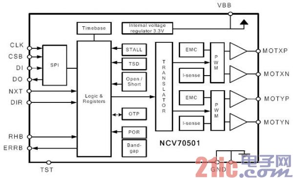 Automotive Air Conditioning Bipolar Stepper Motor Driver NCV70501