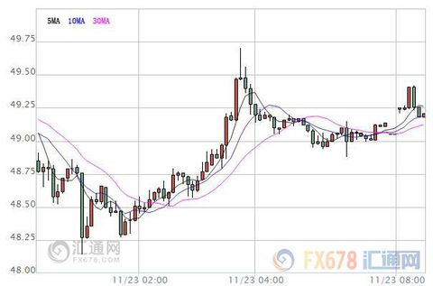 [At the beginning of the crude oil market] oil prices fluctuated to hold the previous gains, waiting for the EIA report to be released