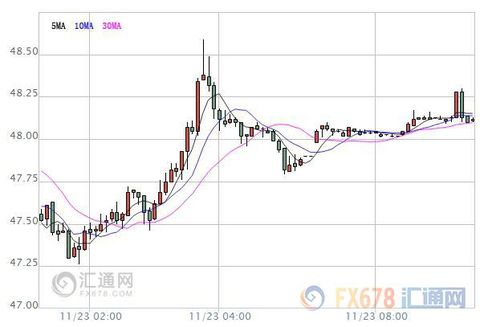 [At the beginning of the crude oil market] oil prices fluctuated to hold the previous gains, waiting for the EIA report to be released