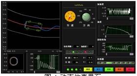 Dynamic simulation interface