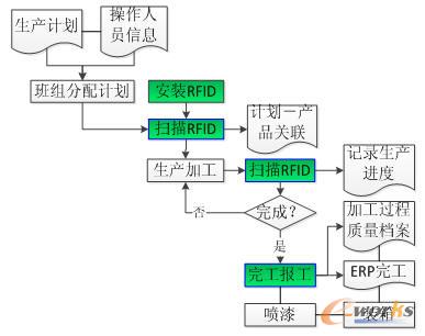 åŸºäºŽç‰©è”ç½‘æŠ€æœ¯çš„è´¨é‡è¿½æº¯ç³»ç»Ÿ