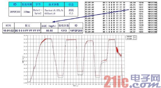 Figure 6 Engine variable working condition bench test fuel consumption ratio measurement.jpg