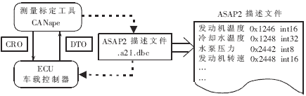 ASAP2 controller description file