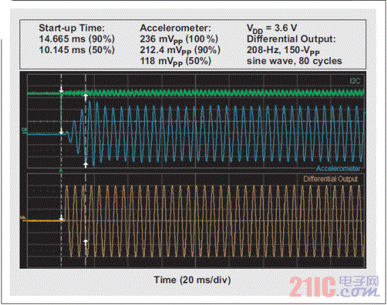 Figure 3 Typical startup time for a piezoelectric module is ~14 ms