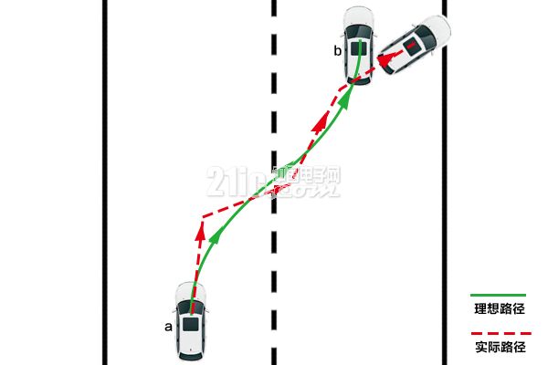 Why is it difficult for Chinese to break through the automatic driving control layer?