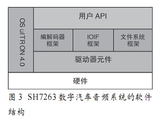 Software structure of SH7263