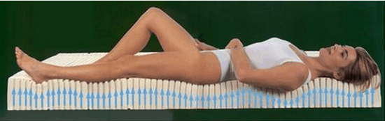Mattress standard