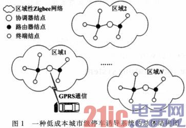 Design of a regional Zigbee network in a low-cost urban parking guidance system