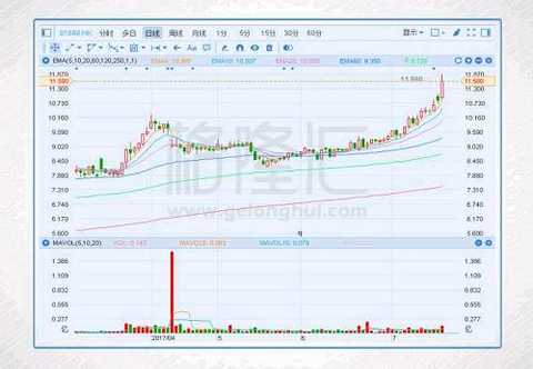 On the evening of the 17th, Jianye Laminate announced the announcement of Yingxi. It is estimated that the net profit for the six months ended June this year will increase by more than 100% year-on-year. The profit margin of the products manufactured and sold by the Jianye Laminate Group was mainly due to the increase in profit margin. During the period, the prices of upstream materials such as glass cloth in the market increased sharply due to tight supply, and the price of copper-clad panels was also raised several times.