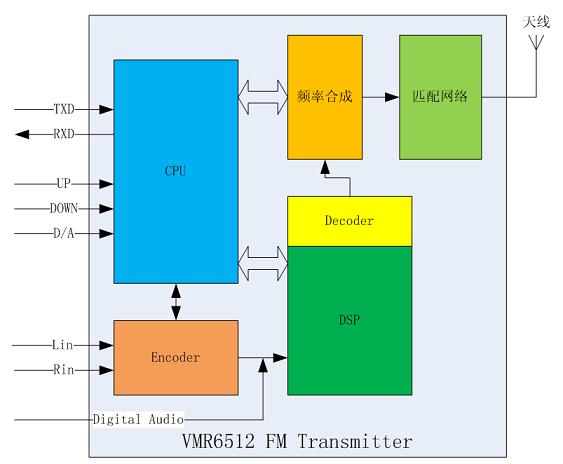 VMR6512 Wireless Audio Repeater Block Diagram