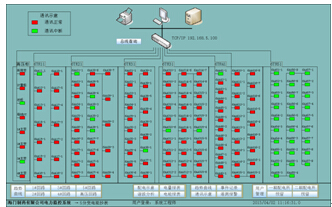 China Hardware Business Network