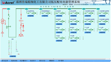 China Hardware Business Network