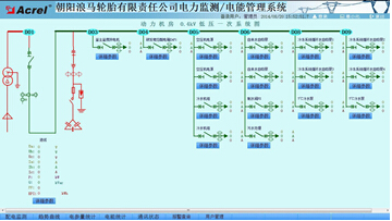 China Hardware Business Network