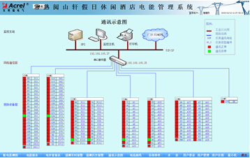 China Hardware Business Network