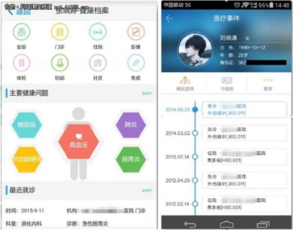 Xinhua's three major data services, health care industry