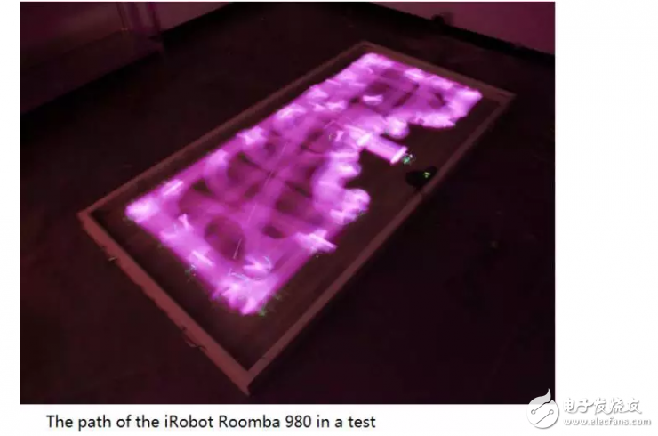 How is the sweeping robot positioned indoors?